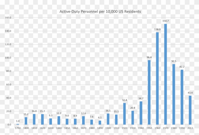 Trooplevels - Plot Clipart