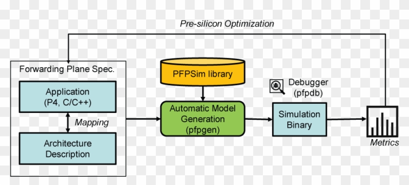 Software-defined Networking Enables Centralized Network - P4 Forwarding Model Clipart