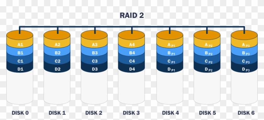 Diagram Of A Raid 2 Setup - Raid 2 Diagram Clipart #3840488