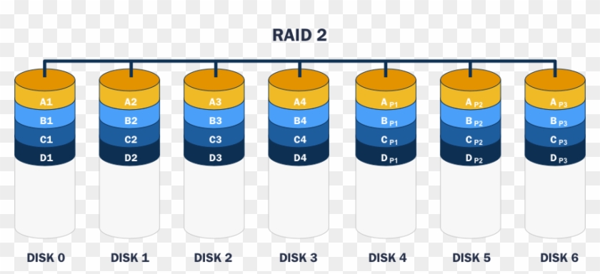 Diagram Of A Raid 2 Setup - Raid 2 Diagram Clipart