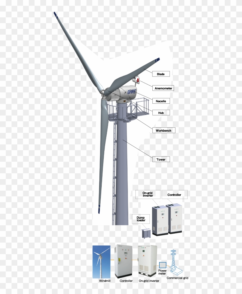 Efficient Land Use - Wind Turbine Clipart