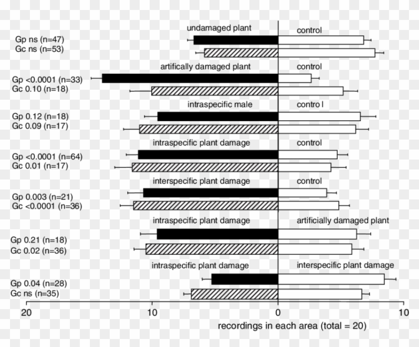Responses By Galerucella Calmariensis And G - Monochrome Clipart