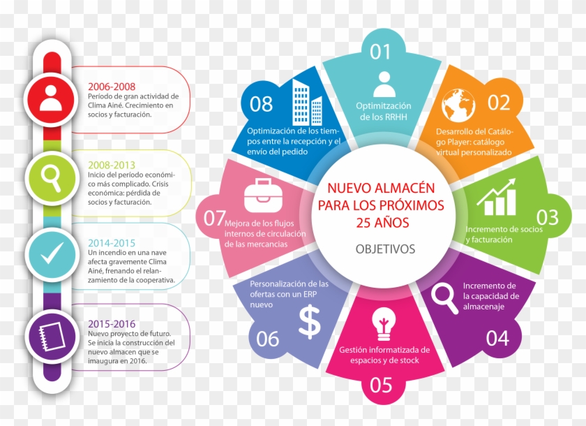 Objetivosnuevoalamacen 590kb Oct 07 2016 - Australia Student Visa Process Step By Step Clipart