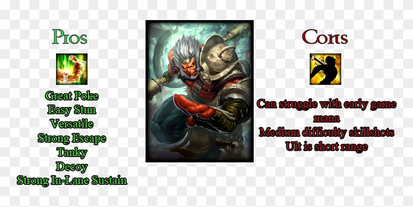 Pros And Cons - Sun Wukong Smite Carry Build Clipart
