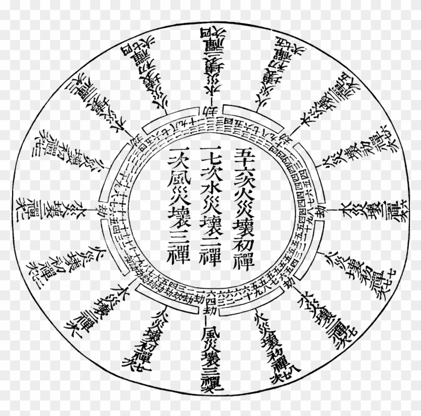Buddhist Three Calamities Chart - Simbolo De Sol Png Clipart #3843276