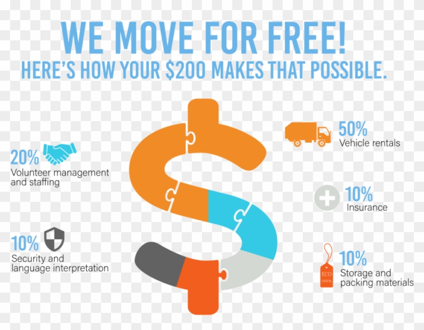 Donate To Shelter Movers - Graphic Design Clipart