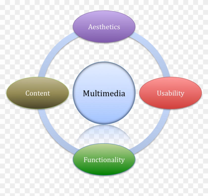 Smartart - Smartart Powerpoint Clipart