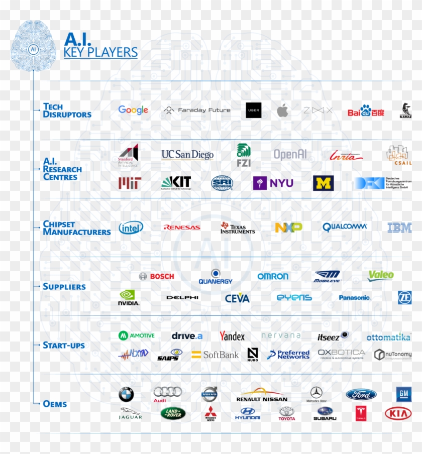 Are 'traditional' Tier-1 Suppliers Under Threat - Freescale Semiconductor Clipart