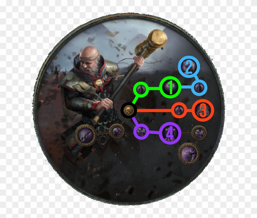 Inquisitor Skill Tree Poe Clipart