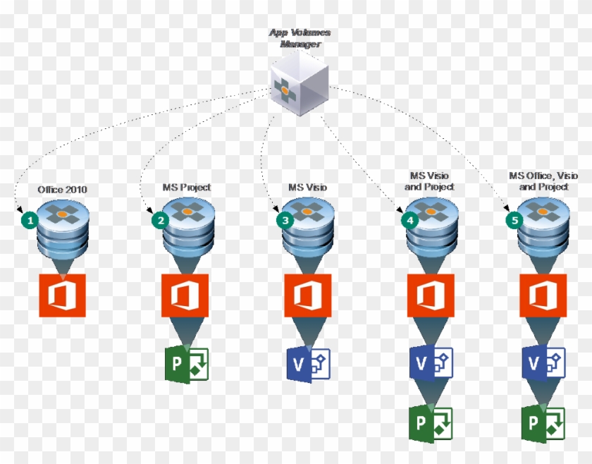 Jwheeler Appstacks - Vmware App Volumes Icon Clipart #3848087