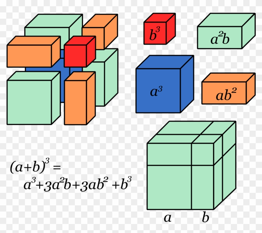 Binomio Al Cubo - Binomio Al Cubo Maqueta Clipart