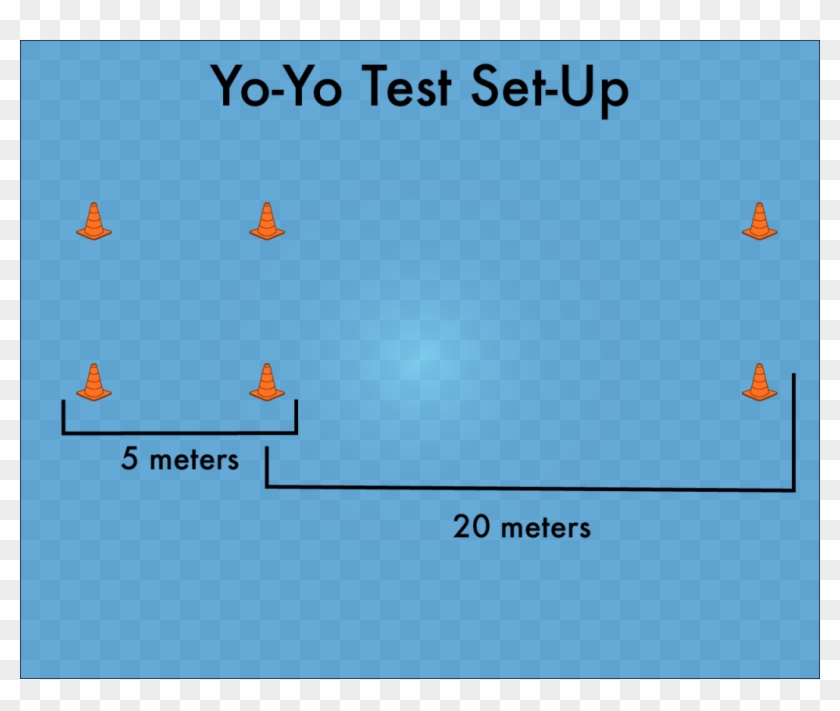 Yo Yo Test Set Up - Cer Auto Clipart #3851139