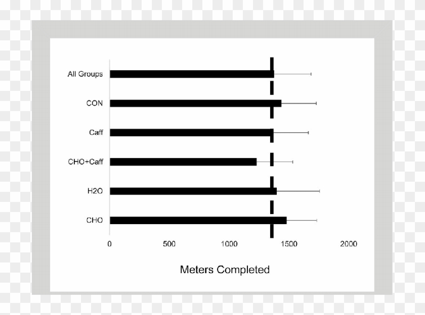 Meters Completed During The Yo-yo Intermittent Recovery - Colorfulness Clipart #3851193