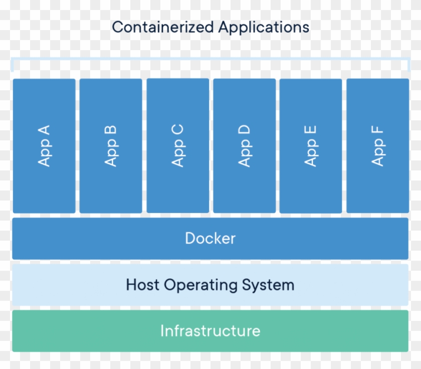 3 Create Docker Container - Docker Container Clipart #3851410