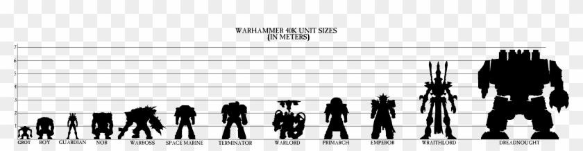 Warhammer 40k Unit Sizes V-0 - Warhammer 40k Height Chart Clipart
