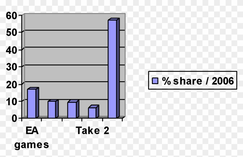 Image01 - 4 Sınıf Sütun Grafiği Clipart #3856895