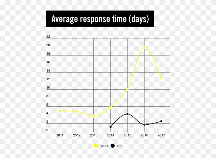 4/ But Data Shows That Other Oil Company In Region - Spin Standard Clipart