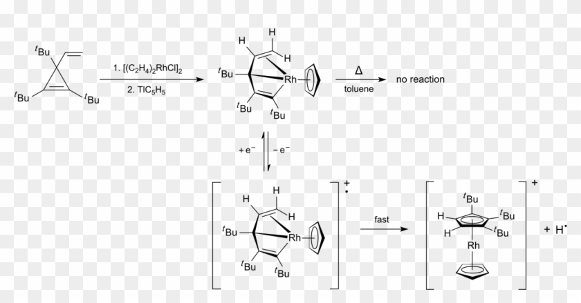 Synthesis Of Cation Of Rh(c5h5))bf4 - C5 H5 Clipart