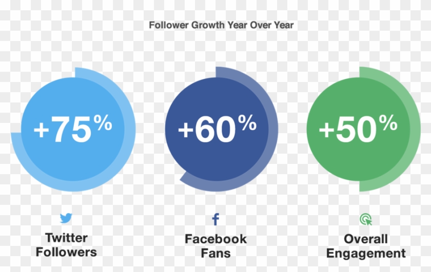 Cb-followers - Circle Clipart
