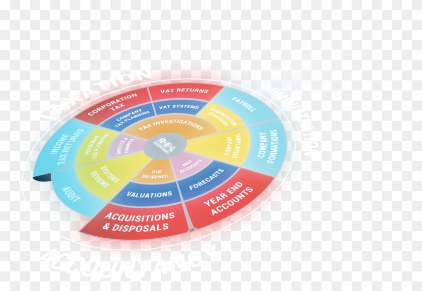 Ael Services-elo - Circle Clipart