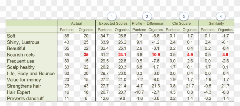 13 Stepwise Approach To Producing Perceptual Map - Mean Standard Deviation And Range Clipart