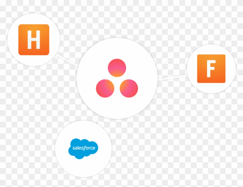 Project Management Software Stacks - Salesforce.com Clipart