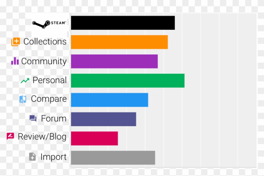 Tallying The Votes ✅ - Steam Clipart #3869435