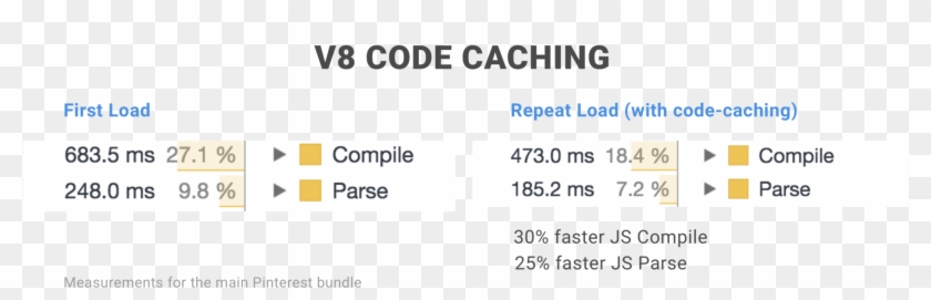 After This, Pinterest Progressed To Pre-caching Their - Iut Paul Sabatier Toulouse Clipart #3869527