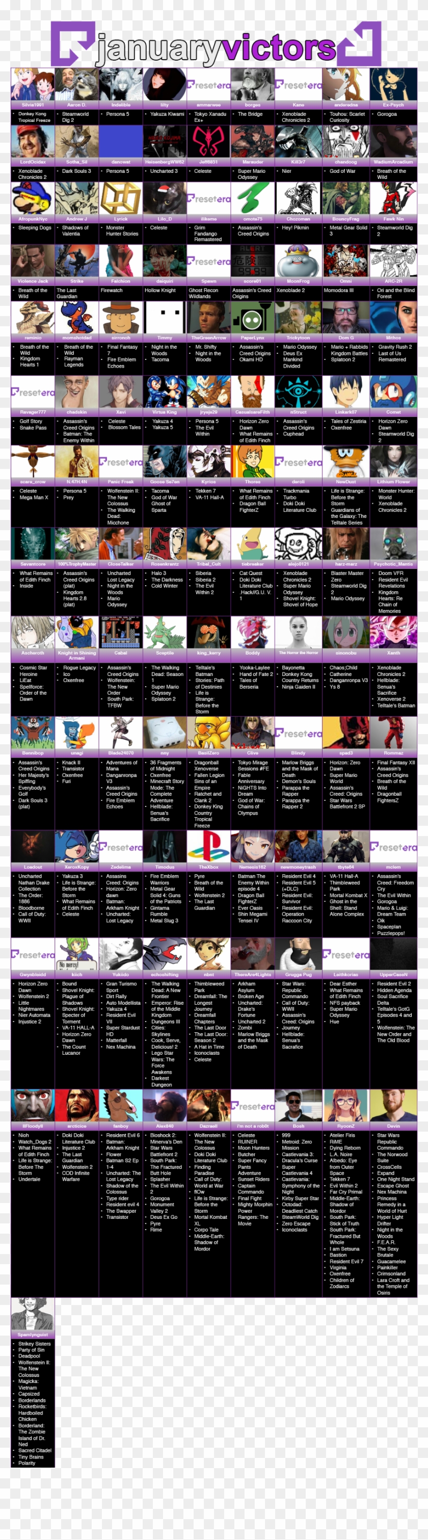 Games You've Beaten In February 2018 - Poster Clipart #3869774