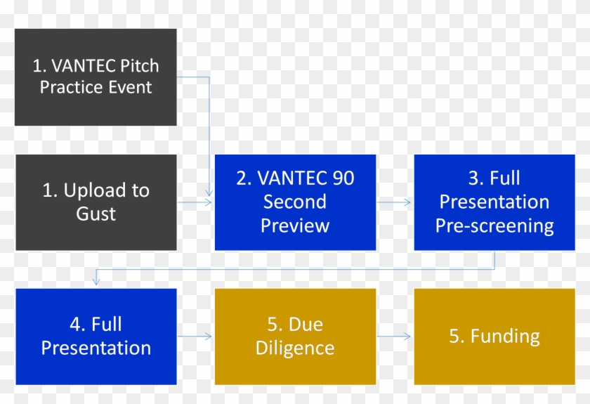 Vantec Process Outline - Statistical Graphics Clipart