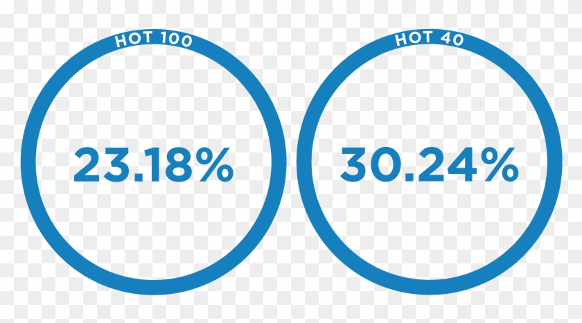 Rita Ora Achieved Her Personal Best At Australian Commercial - Circle Clipart #3873829