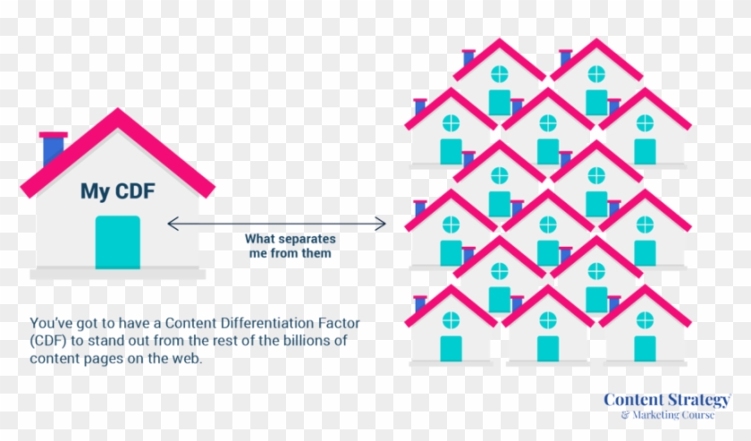 Definition Of Content Differentiation Factor - Triangle Clipart