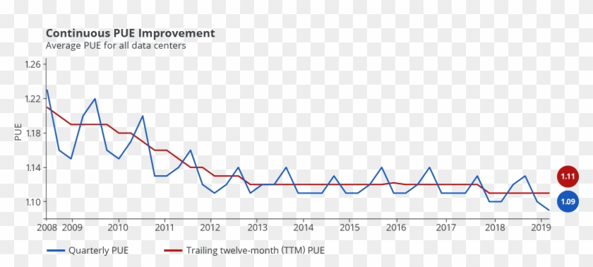 Potential Maritime Markets For Marine And Hydrokinetic - Google Deepmind 数据 中心 Clipart #3875054