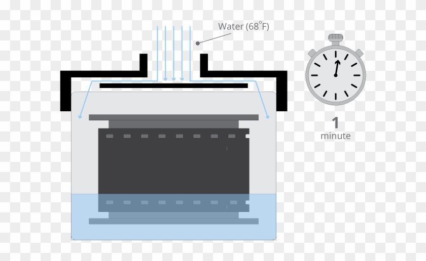 After 1 Minute, Pour The Water From Your Tank Down - Developing Film Diagram Clipart #3877624