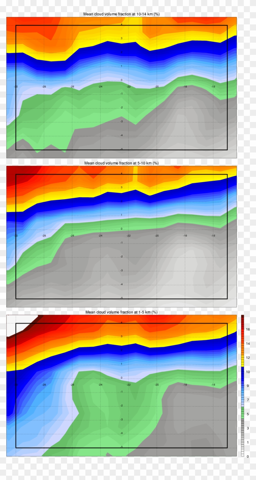 Cloud Seasonal And Diurnal Variation - Graphic Design Clipart
