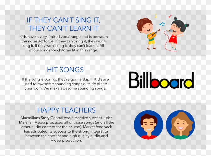 Our Process - Billboard Top 100 Clipart