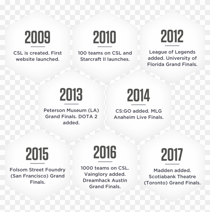 Mobile Hex - Lumina Hexa Nat Clipart