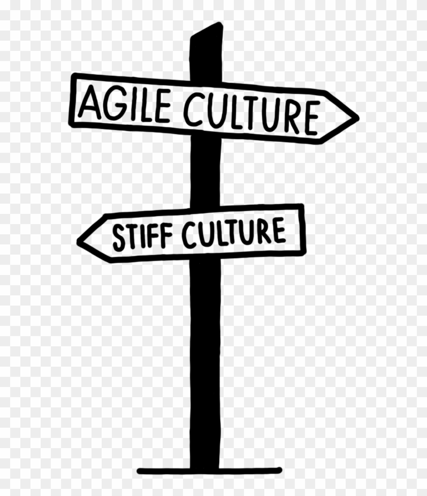 Nothing Will Change Until You And Your Management Team - Sign Clipart