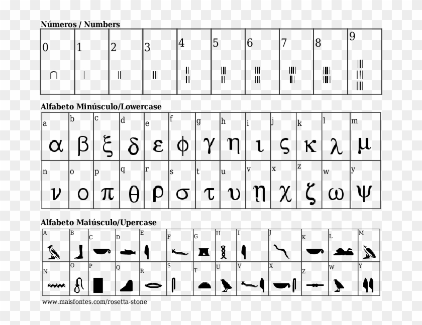 Font Details Rosetta Stone - Modern Numbers In Baybayin Clipart #3885515