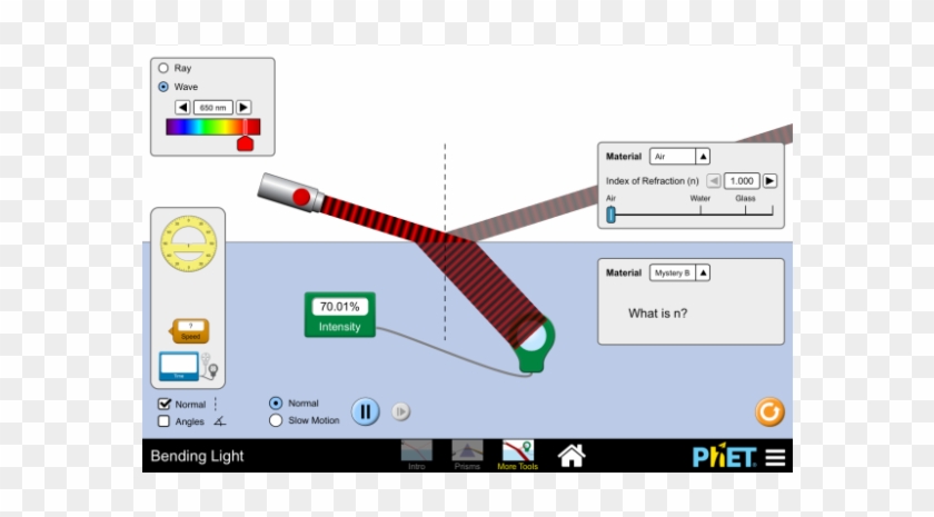Bending Light Twitte - Phet Lichtbreking Clipart