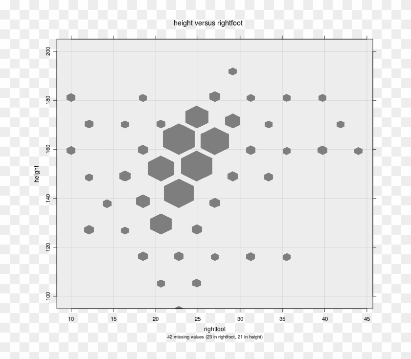 Hexbin Plot - Circle Clipart #3887808