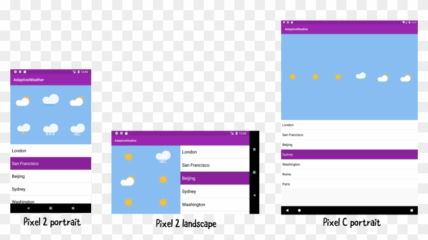 Adaptive Ui Tutorial For Android Sample App - Kotlin Ui Clipart
