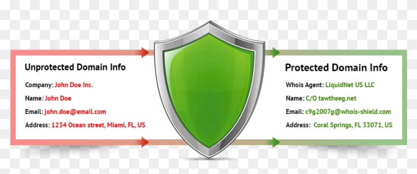 Whois Protection Clipart