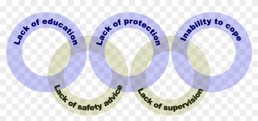 File - Drowning Chain - Svg - Drowning Chain Clipart #3891945