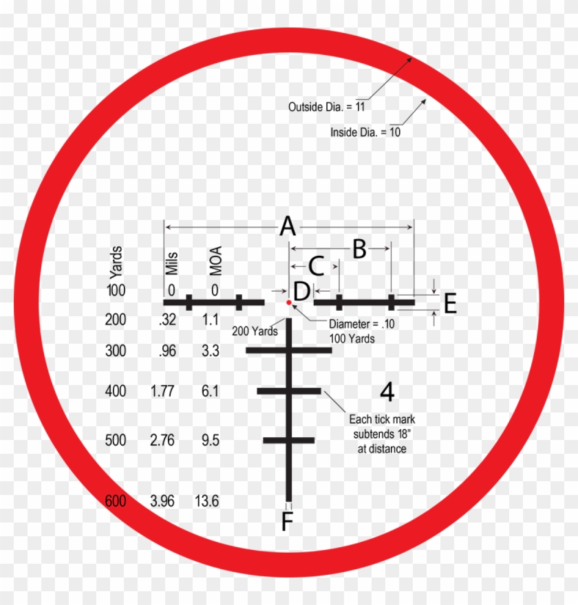 Burris Xtr Ii Rifle Scope - Burris Circle Dot Reticle Clipart #3893094