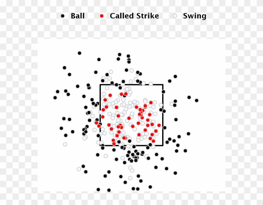Yankees Angels Strike Zone - Circle Clipart