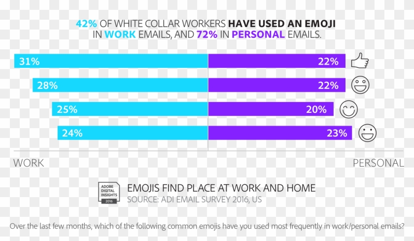 Adi Email Report Us 7 - Using Work Email For Personal Clipart #3894205