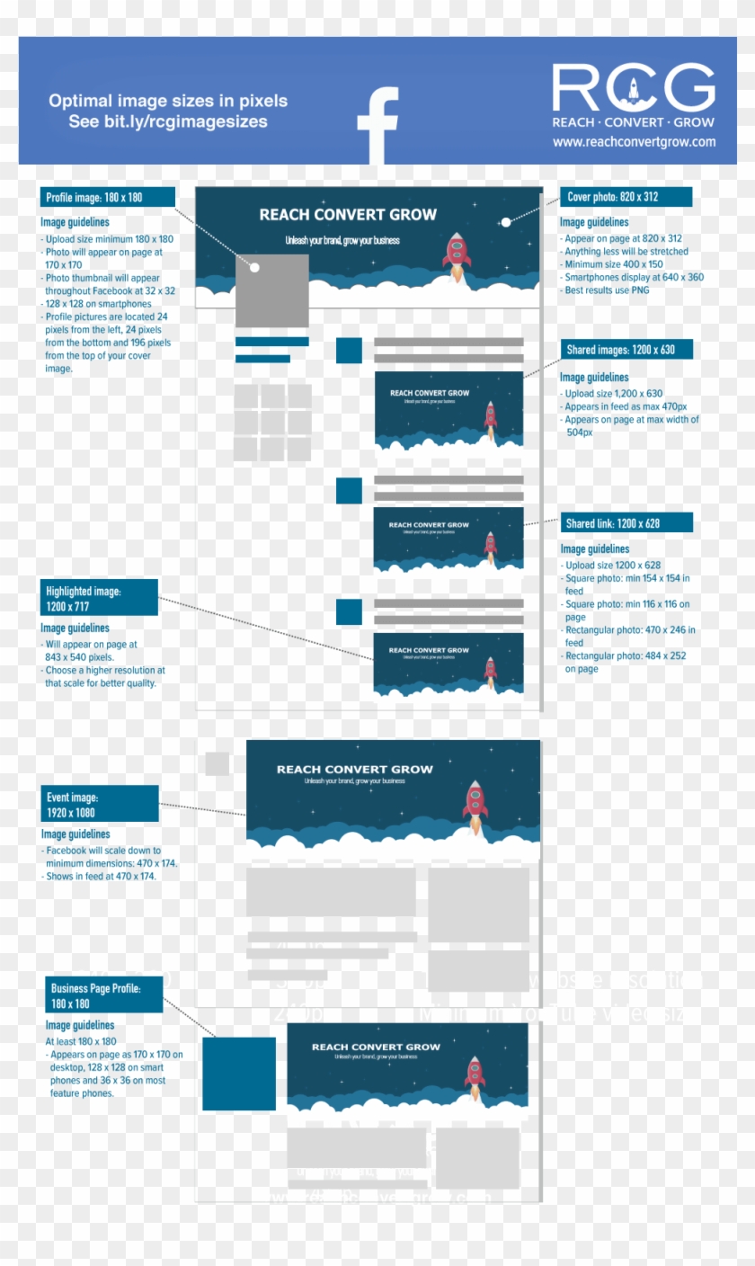 Facebook Social Media Image Sizes - Afmetingen Social Media 2019 Clipart