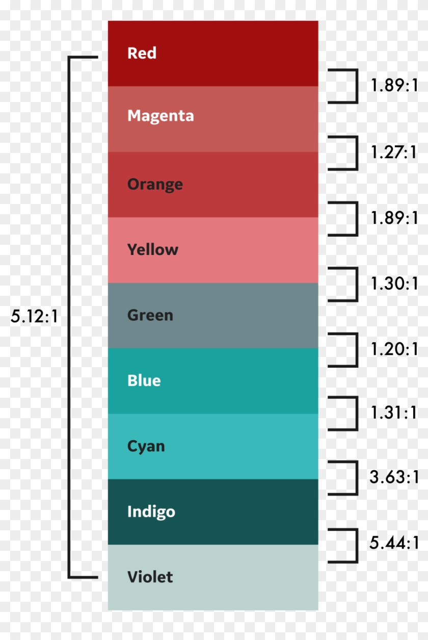 We Should Never Assume That Our Users Can And Should - Red Green And Blue Color Palette Clipart