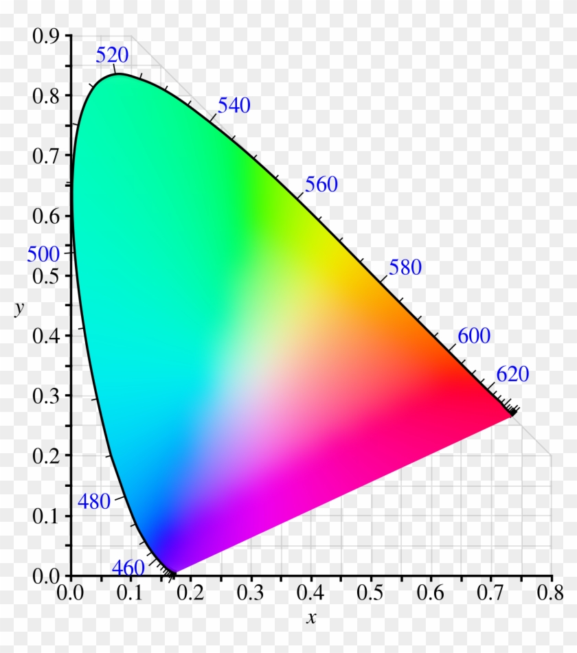 What Would Be The Correct Way To Calculate Saturation - Does Blue And Purple Make Clipart #3895275